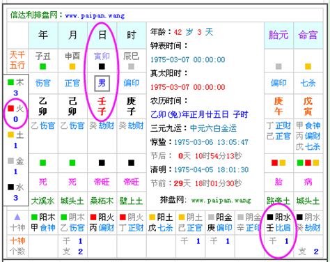 五行計算機|免費生辰八字五行屬性查詢、算命、分析命盤喜用神、喜忌